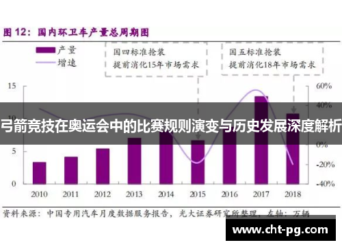 弓箭竞技在奥运会中的比赛规则演变与历史发展深度解析